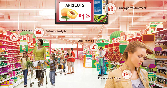 Digital_Signage_Player_NDiSB535 (CWC): Latest IOT Solutions in Retail Industry  