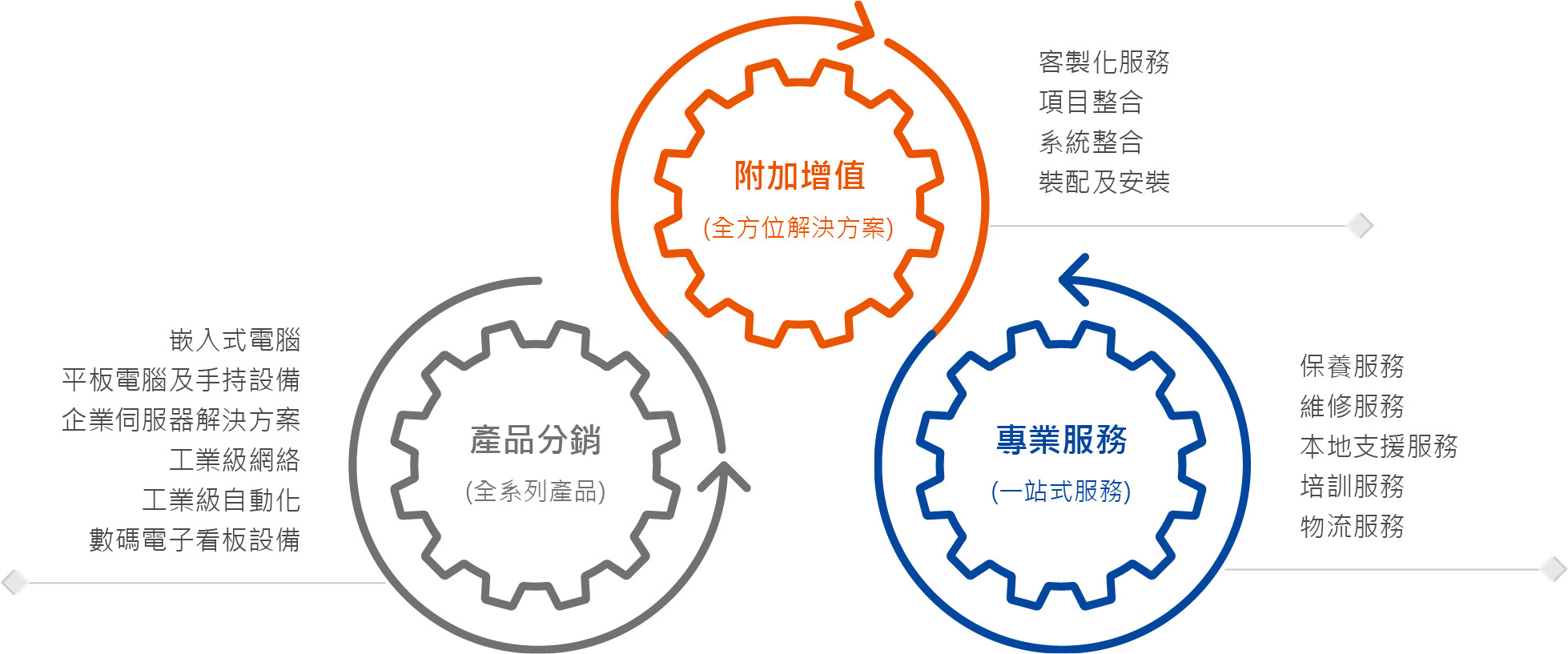 company-img-details02_CHI 公司簡介  
