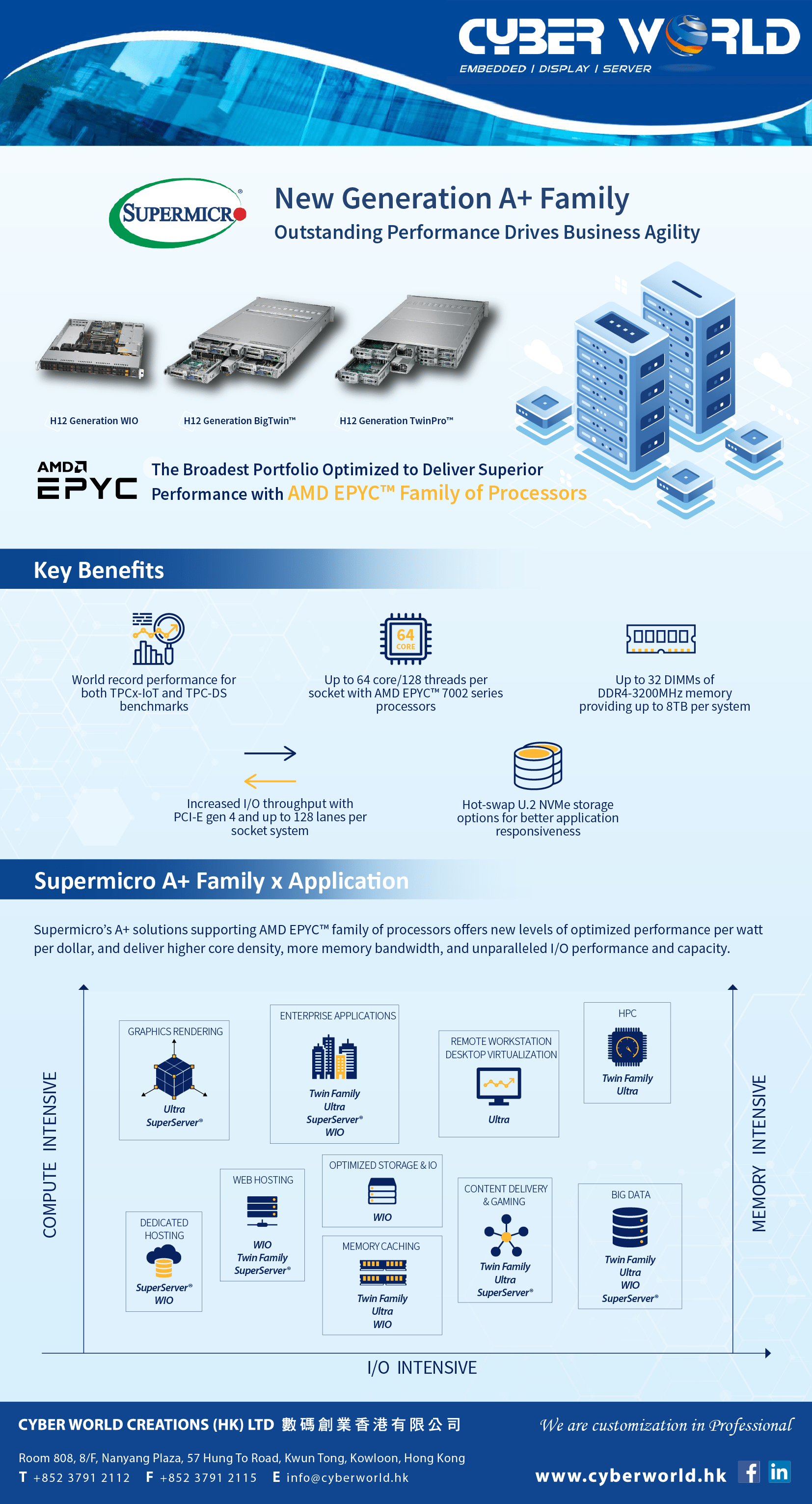Oct-eDM_Supermicro-150 (CWC): Supermicro New Generation A+ Family with AMD EPYC™ Family of Processors Oct-eDM_Supermicro-150 (CWC): Supermicro New Generation A+ Family with AMD EPYC™ Family of Processors