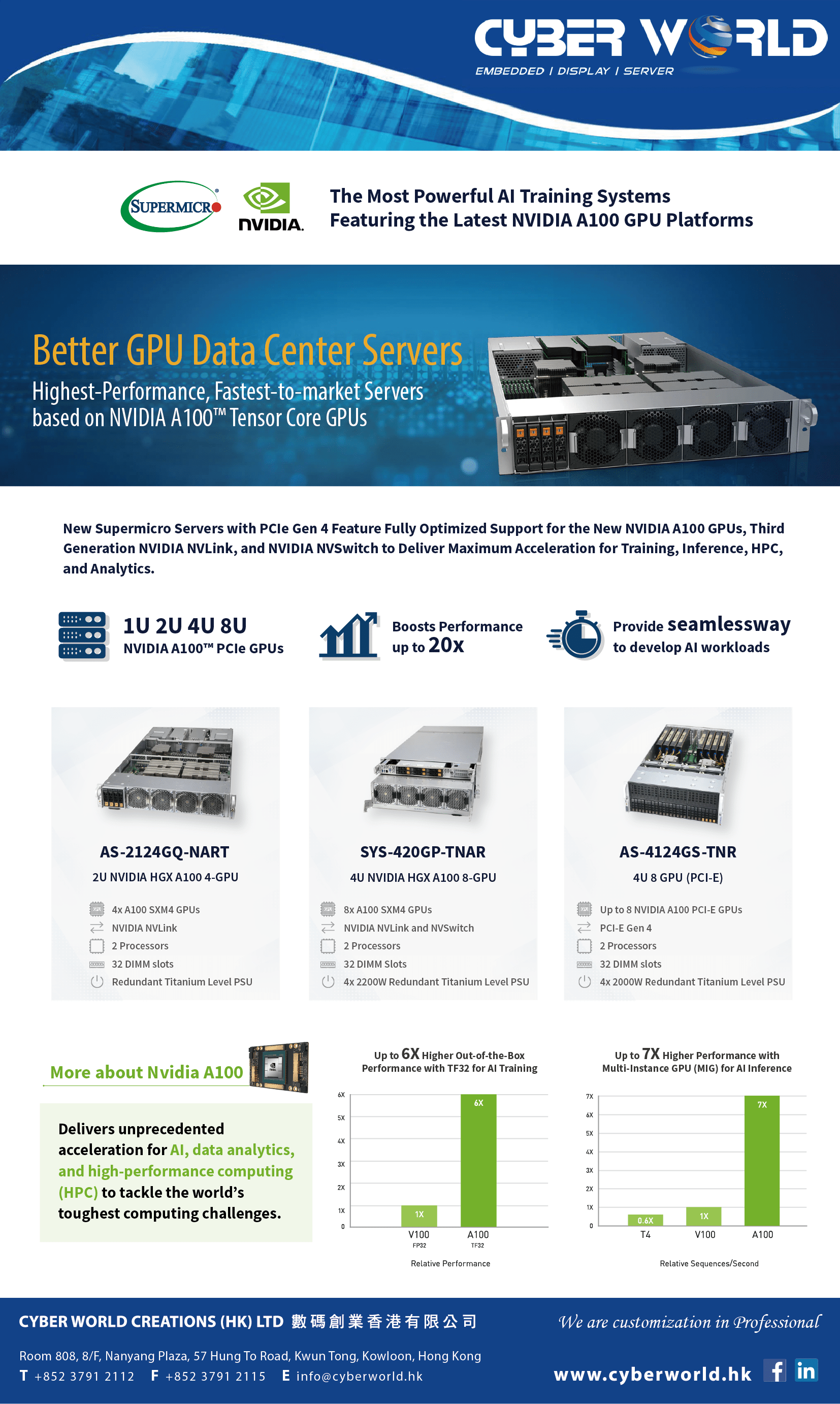 Oct_A100-eDM-v1 (CWC): Supermicro's New GPU Systems Featuring NVIDIA A100™ Tensor Core GPUs Oct_A100-eDM-v1 (CWC): Supermicro's New GPU Systems Featuring NVIDIA A100™ Tensor Core GPUs