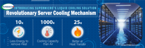 (CWC:) Supermicro’s Liquid Cooling Solution – High Performance Low Noise Server (CWC:) Supermicro’s Liquid Cooling Solution – High Performance Low Noise Server
