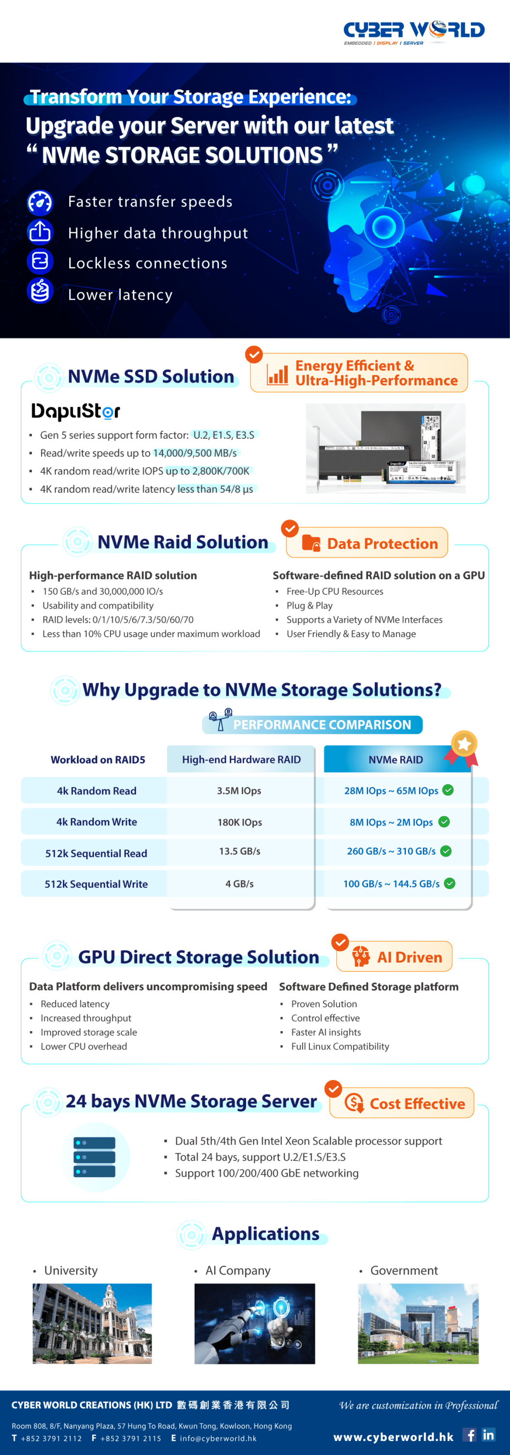 NVMe-Storage-Solution-finalHR (CWC): Cyber World's Latest NVMe Storage Solutions - Upgrade your Server now!  