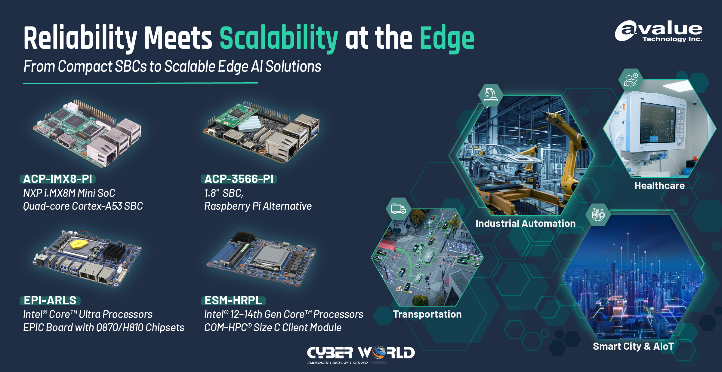 (CWC): Built for the Edge: Avalue’s Modular Platforms Tailored for Every Smart Application (CWC): Built for the Edge: Avalue’s Modular Platforms Tailored for Every Smart Application