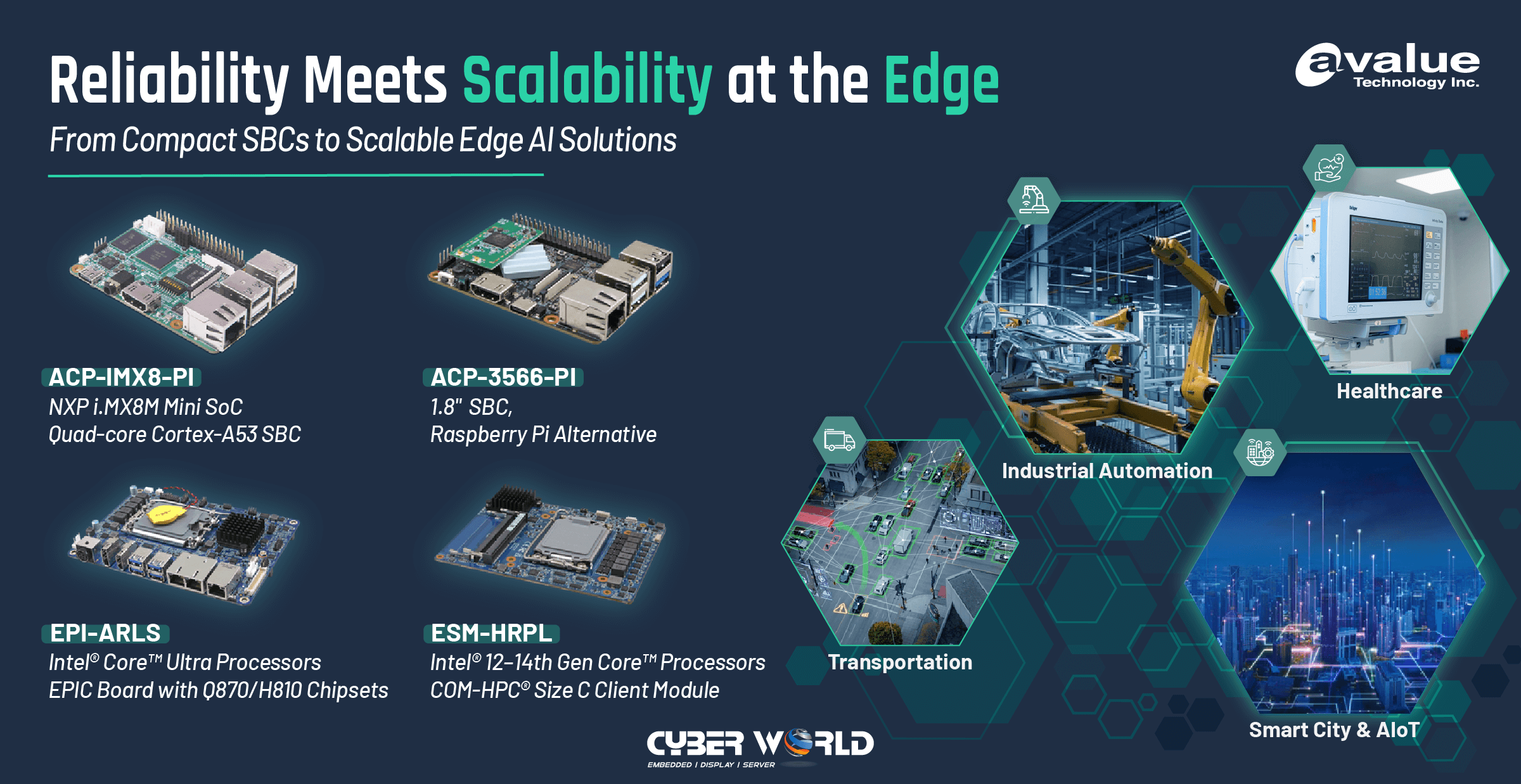 Modular edge computing platforms by Avalue for AI, healthcare, and automation