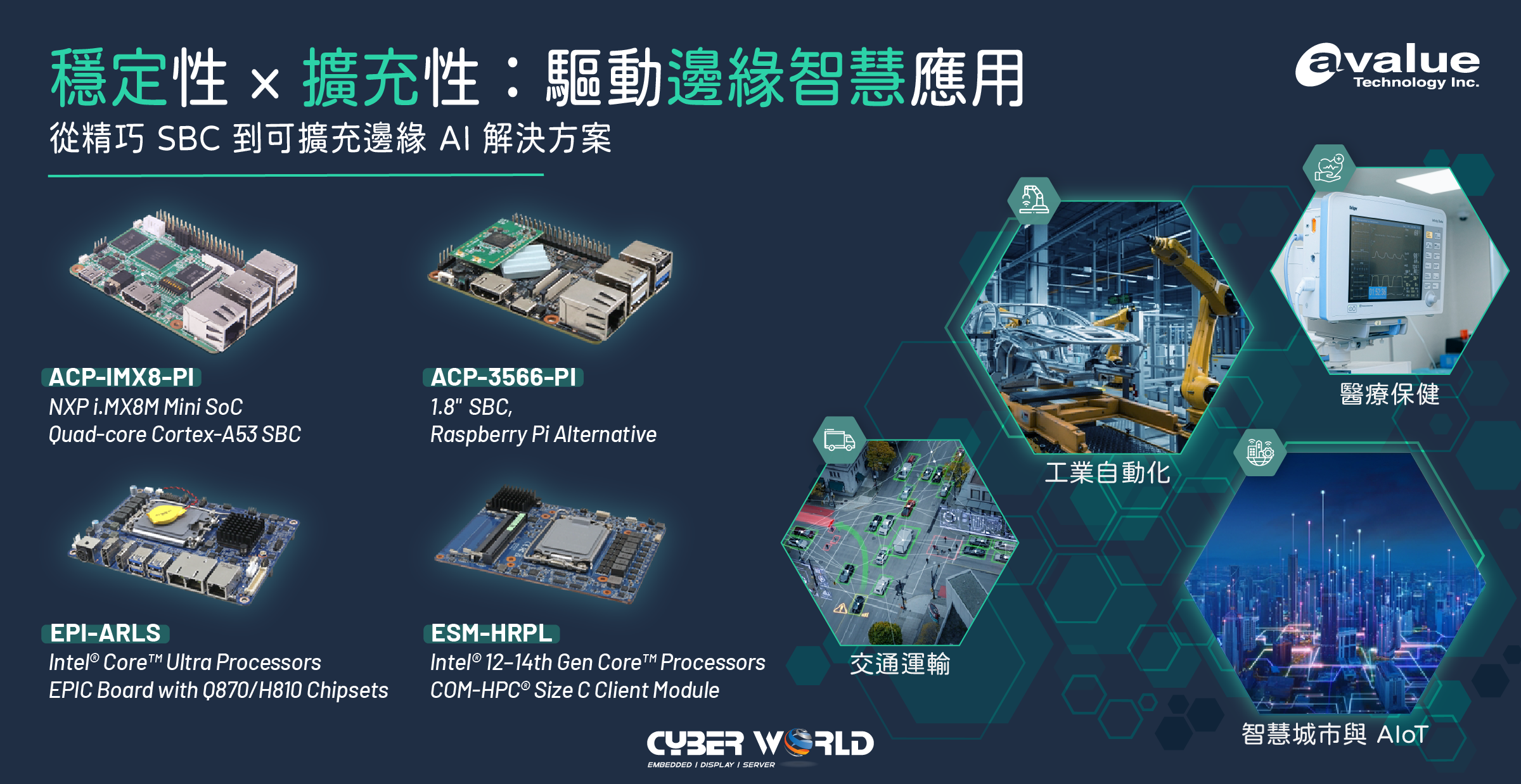 avalue_banner_zh@2x (CWC): 安勤模組化邊緣平台:度身打造多元智慧應用 avalue_banner_zh@2x (CWC): 安勤模組化邊緣平台:度身打造多元智慧應用