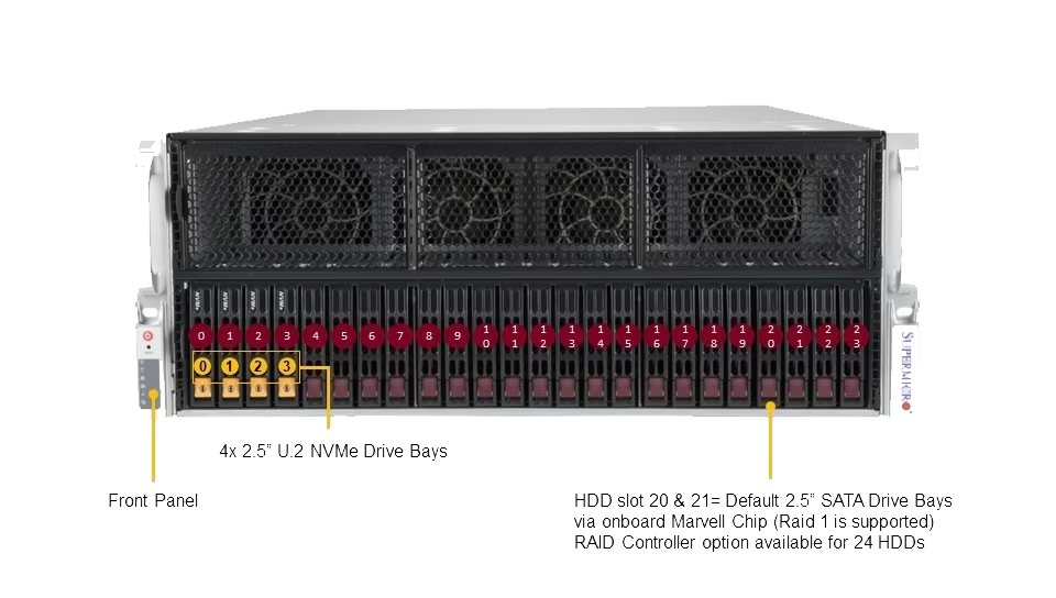 Supermicro Server AS-4124GS-TNR+