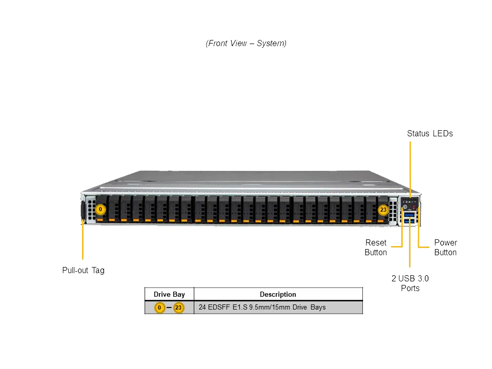 Supermicro Server SSG-121E-NES24R
