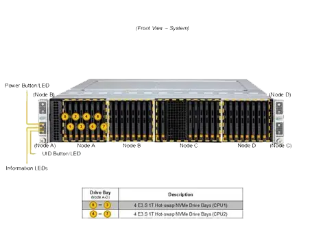 Supermicro Server SYS-222BT-HER